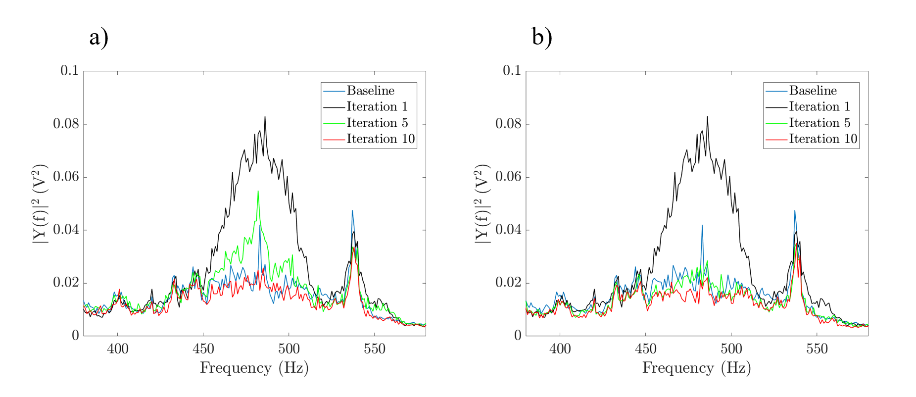 Fast Fourier Transforms