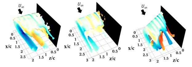 Iso-surface of Q-Criterion