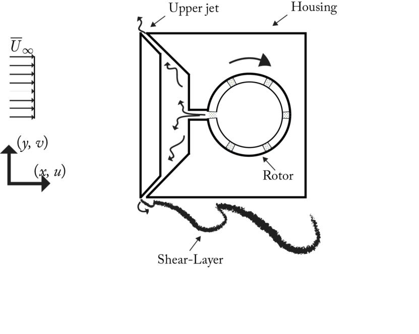 Schematic of the active flow control model