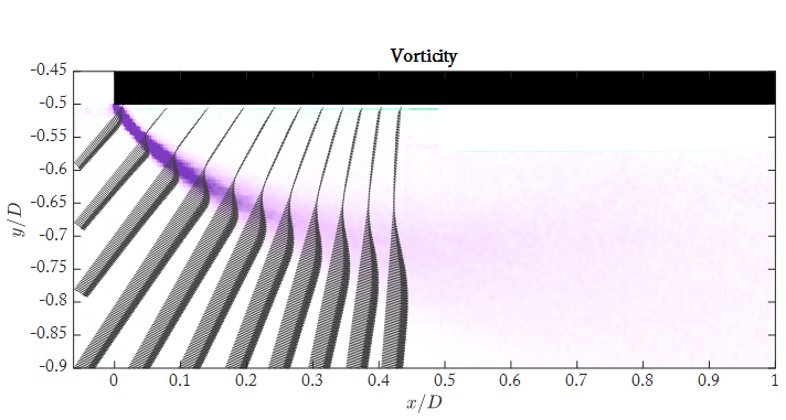 Decomposition of the velocity field