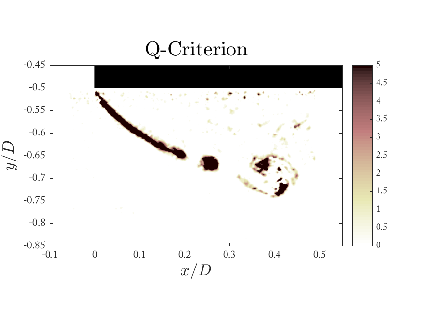 Instantaneious Q criterion of the square prism shear layer