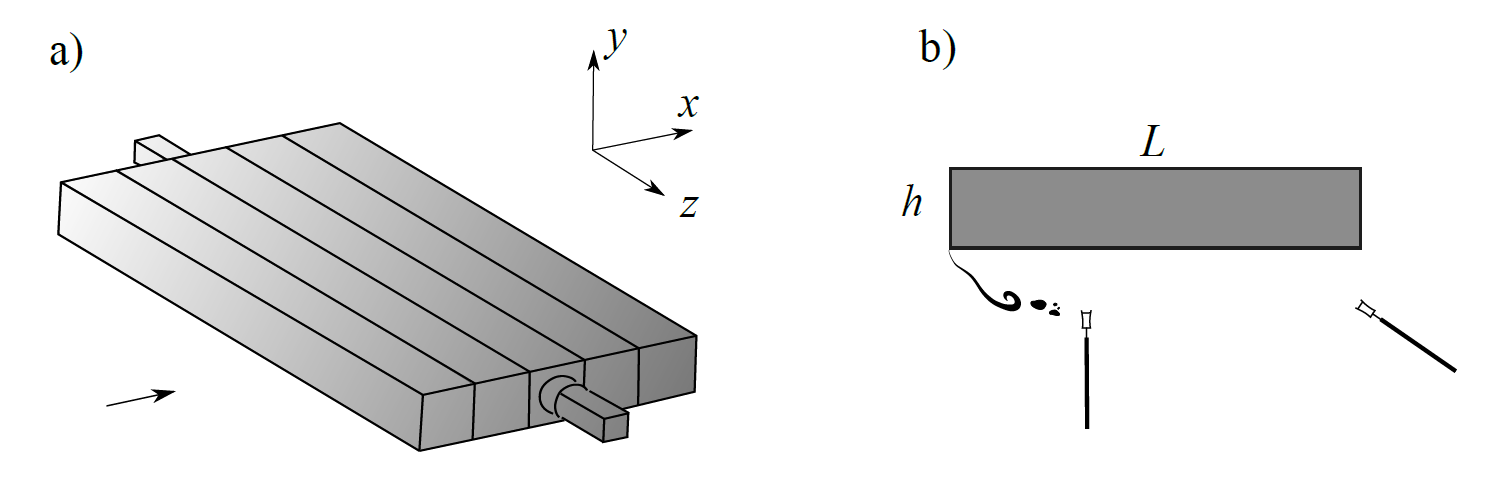 a 2D rectangular prism made up of 5 modules