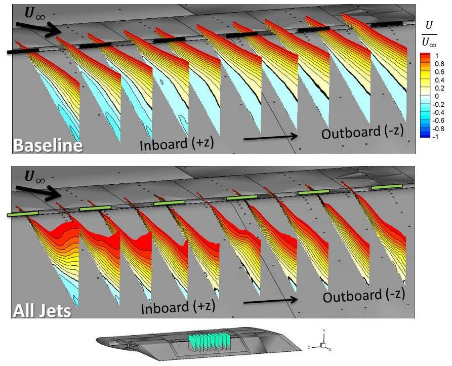 Flowfield comparison