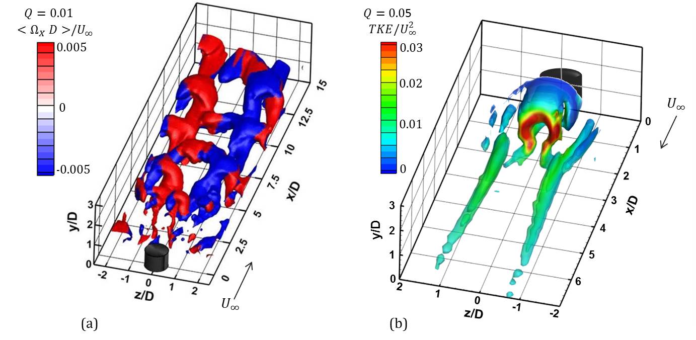 Iso-surfaces