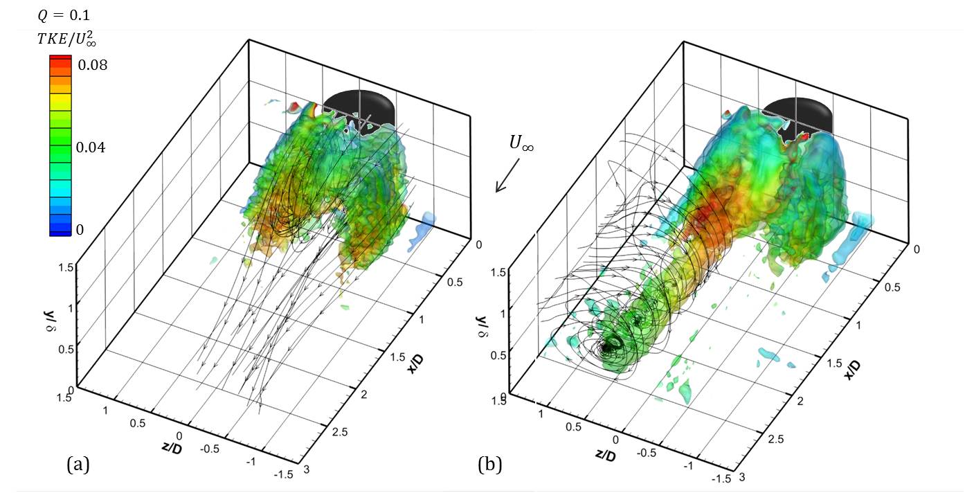 Iso-surfaces of time-averaged, normalized Q-criterion