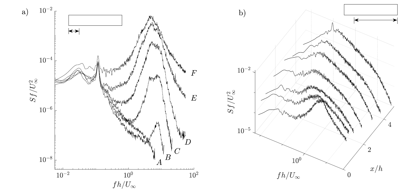 A series of spectra