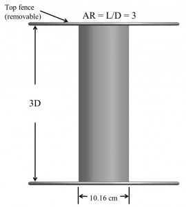 Finite Span Cylinder