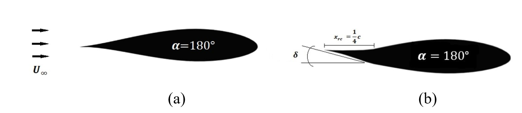 Schematic of NACA 63-218 airfoil