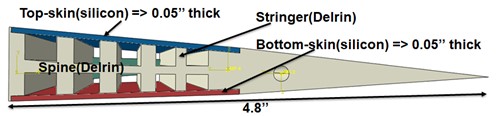 Segment of the deformable wind tunnel model