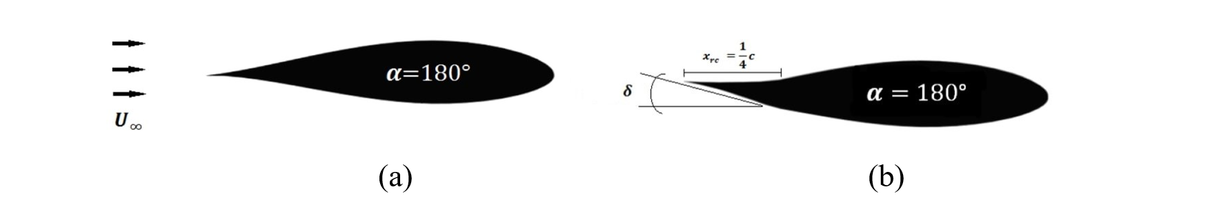 Schematic of NACA 63-218 airfoil