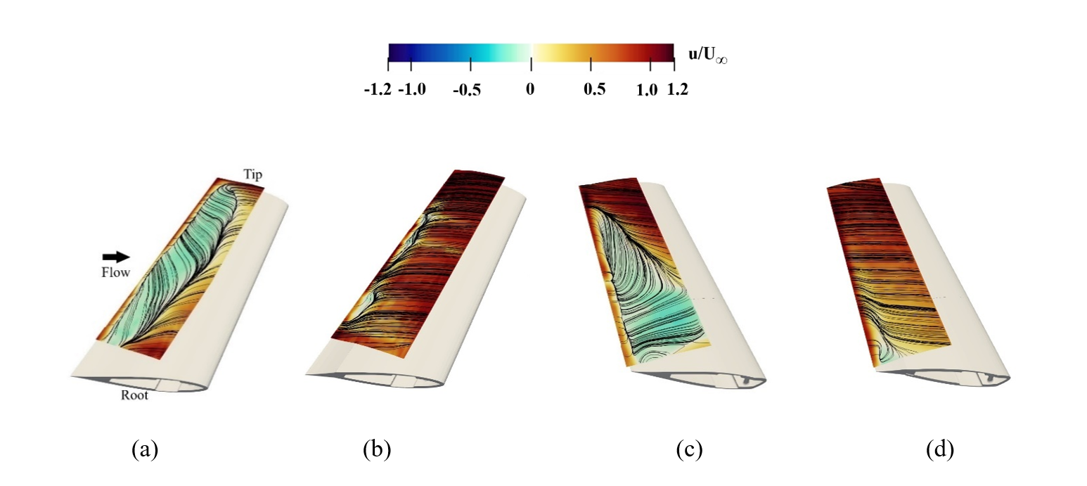 Color contours of normalized chord-parallel velocity