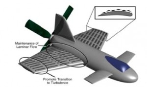 Representation of EAPs on a Micro Air Vehicle