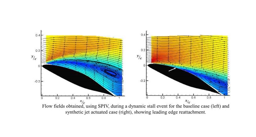 Flow fields