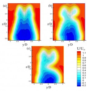 Contours of the out-of-plane velocity component 