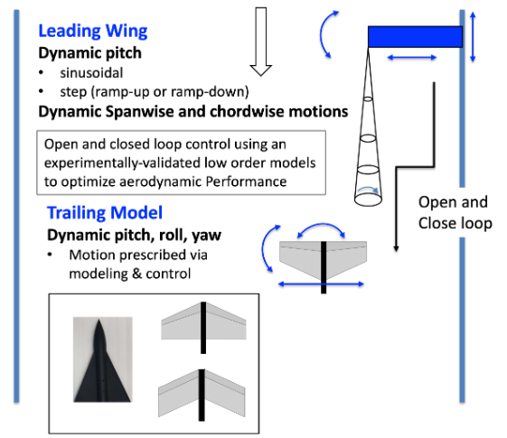 Wake Surfing Research Plan