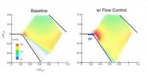 Velocity vector fields