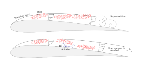 Flow Separation Diagram