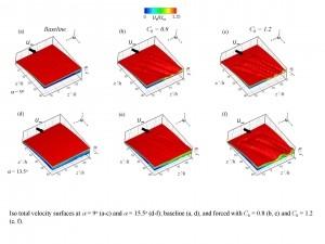 Secondary flow structures