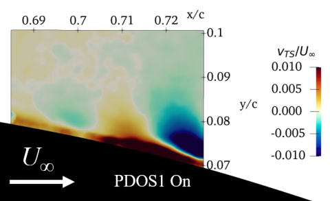 Active Wave Control of Tollmien-Schlichting Instabilities on a Natural Laminar Airfoil