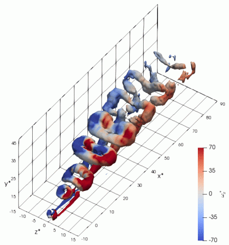 Experimental SPIV measurements of a synthetic jet