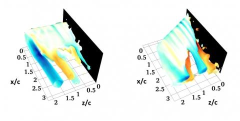 Flow Physics and Control of Three-Dimensional Separation on Swept Wings