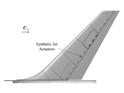 Previously tested 1/19th scale vertical tail model based on Boeing 767 tail with synthetic jet actuators